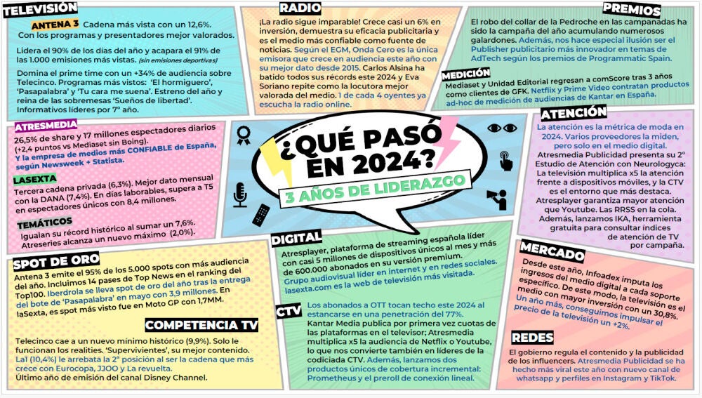 Infograf&iacute;a &iquest;Qu&eacute; pas&oacute; en 2024?