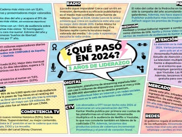 Infografía ¿Qué pasó en 2024?