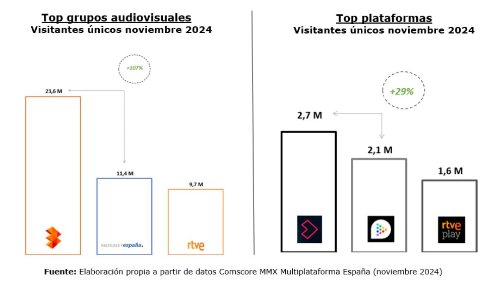 consumo_digital