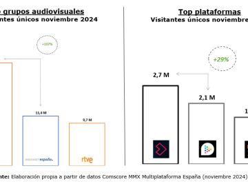 consumo_digital