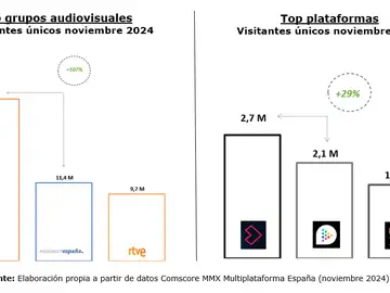 consumo_digital consumo_digital