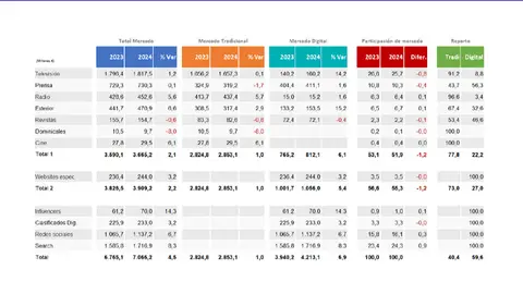 Informe I2P Arce Media Resultados Publicados