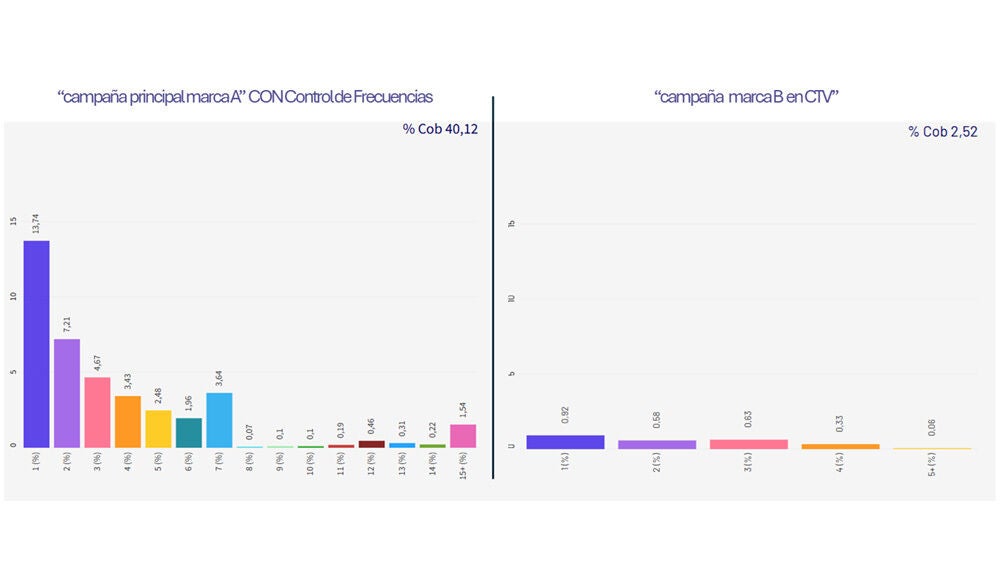 Optimizador de Frecuencias