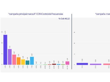 Optimizador de Frecuencias