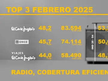 La Radio, un medio eficiente La Radio, un medio eficiente