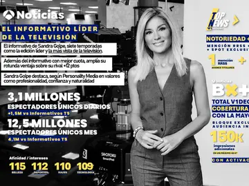 El informativo líder de la televisión El informativo líder de la televisión