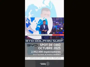 El modelo de BYD, Dolphin Surf, se lleva el spot más visto de Atresmedia en octubre de la mano de Top News El modelo de BYD, Dolphin Surf, se lleva el spot más visto de Atresmedia en octubre de la mano de Top News
