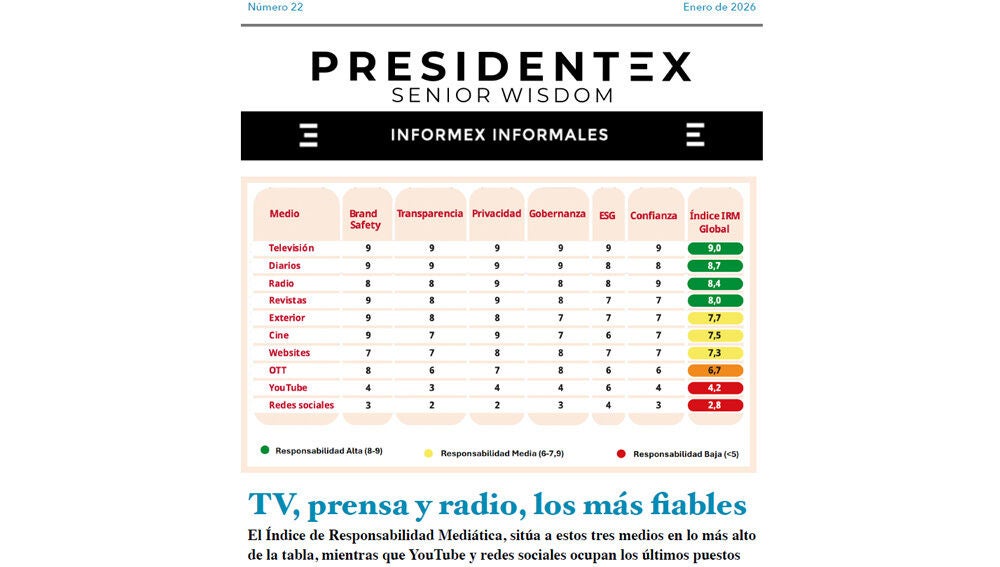 I Estudio del Observatorio Nebrija-Presidentex de Responsabilidad y Transparencia Publicitaria
