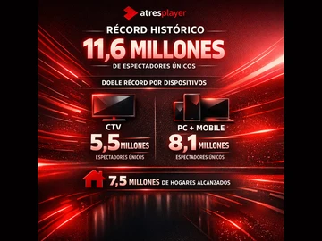 Atresplayer firma un récord histórico Atresplayer firma un récord histórico