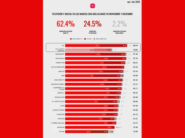 RANKING FLUZO RANKING FLUZO