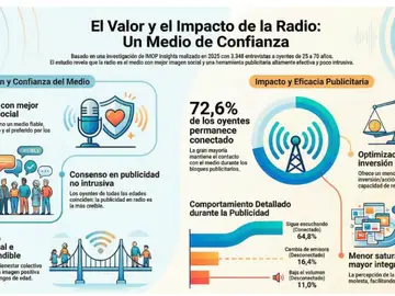 EL VALOR Y EL IMPACTO DE LA RADIO EL VALOR Y EL IMPACTO DE LA RADIO