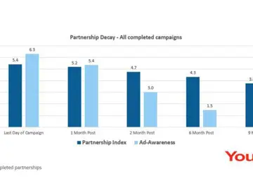 yougov estudio yougov estudio