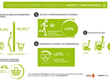 atresdata infografia atresdata infografia