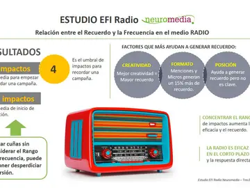 Conclusiones del estudio EFI Radio Neuromedia Conclusiones del estudio EFI Radio Neuromedia