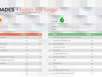 Atresmedia Publicidad ofrecerá información del target comprador a las marcas que hagan publicidad especial Atresmedia Publicidad ofrecerá información del target comprador a las marcas que hagan publicidad especial