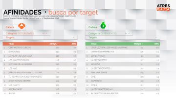 Atresmedia Publicidad ofrecerá información del target comprador a las marcas que hagan publicidad especial