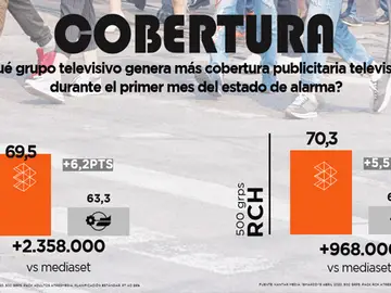 COBERTURA COBERTURA