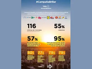 Infografía campaña "Brillar" Infografía campaña "Brillar"