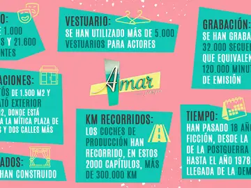 Infografía: Los increíbles datos que han hecho posible 'Amar es para siempre' Infografía: Los increíbles datos que han hecho posible 'Amar es para siempre'
