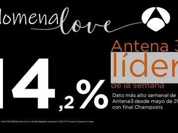 Antena 3 líder de la semana con Filomena Antena 3 líder de la semana con Filomena