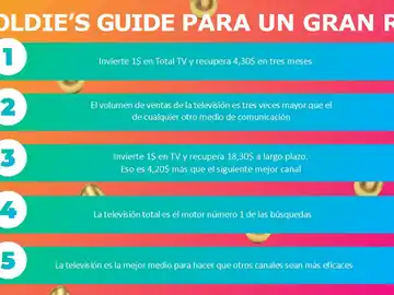Goldie's guide para un gran ROI Goldie's guide para un gran ROI