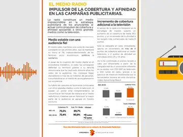 El medio Radio, impulsor de la cobertura y afinidad en las campañas publicitarias El medio Radio, impulsor de la cobertura y afinidad en las campañas publicitarias
