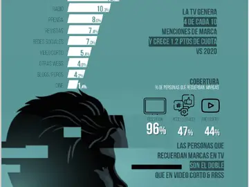 Infografía TV Infografía TV