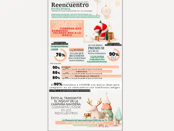 Case Study Lindor y Atresmedia Case Study Lindor y Atresmedia