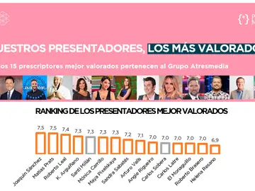 Personality Media de presentadores y locutores Personality Media de presentadores y locutores