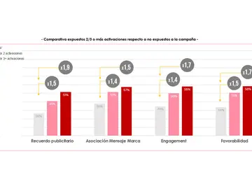 Pantaia, el producto híbrido de cobertura incremental Pantaia, el producto híbrido de cobertura incremental