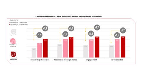 Se estrena con gran éxito de la mano de siete marcas