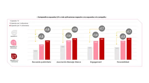 Pantaia, el producto híbrido de cobertura incremental Se estrena con gran éxito de la mano de siete marcas