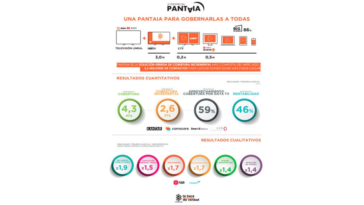 Batamanta: Usos y Beneficios de la Prenda Híbrida Más Popular - Revista  digital del Somontano de Barbastro 