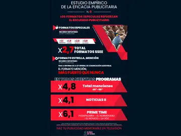 El formato Mención más fuerte que nunca El formato Mención más fuerte que nunca