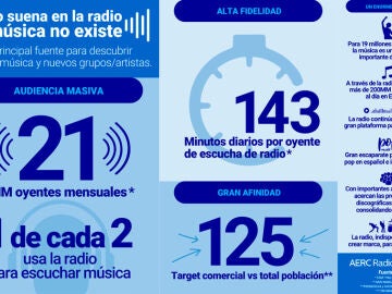 Infografía Radio AERC RadioValue