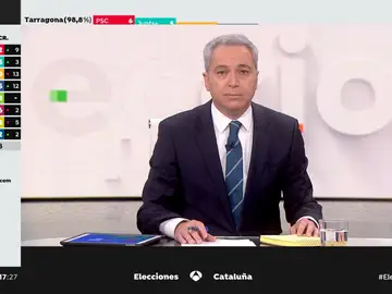 Elecciones Catalanas Elecciones Catalanas