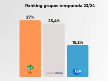 ranking grupos tv ranking grupos tv