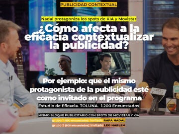 ¿Cómo afecta a la eficacia contextualizar la publicidad? 