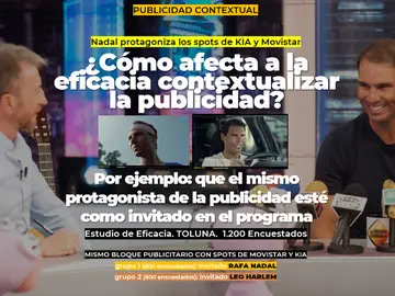 ¿Cómo afecta a la eficacia contextualizar la publicidad? ¿Cómo afecta a la eficacia contextualizar la publicidad?