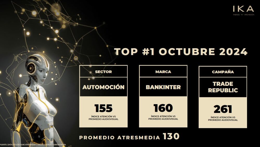 Top Atenci&oacute;n IKA