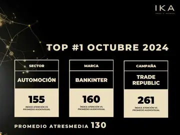 Top Atención IKA Top Atención IKA