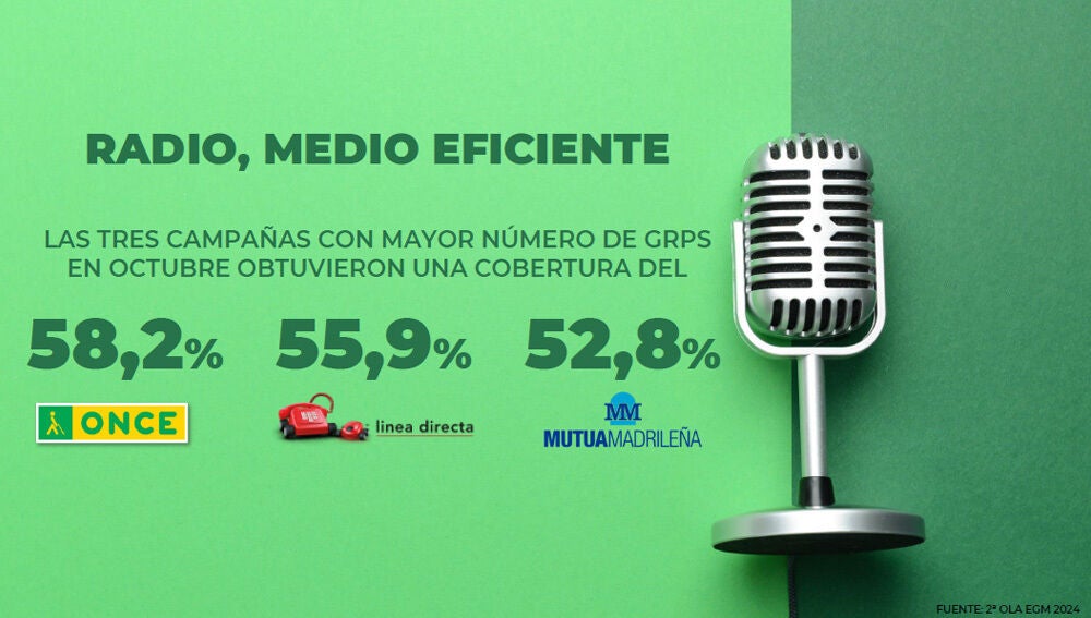 La Radio, un medio eficiente