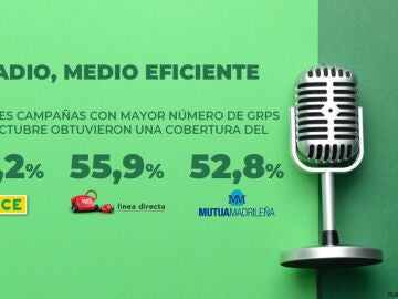 La Radio, un medio eficiente