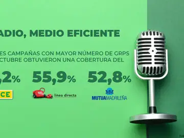 La Radio, un medio eficiente La Radio, un medio eficiente