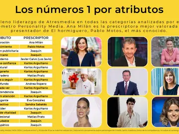 Los números 1 por atributos Los números 1 por atributos