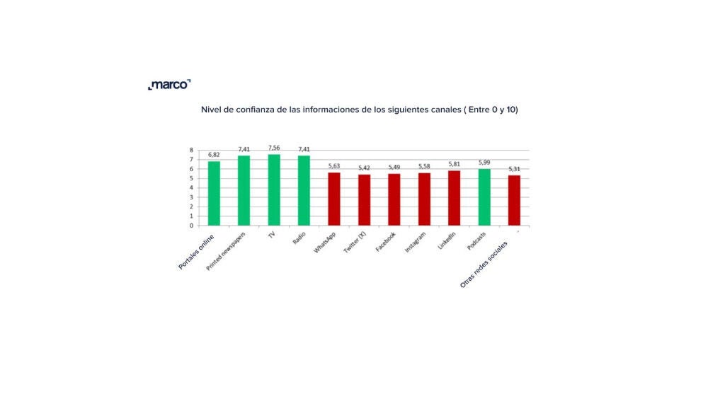 Informe Global Marco del Nuevo Consumidor 2024