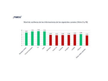 Informe Global Marco del Nuevo Consumidor 2024