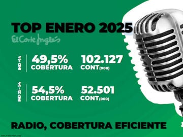 La radio, la cobertura más eficiente