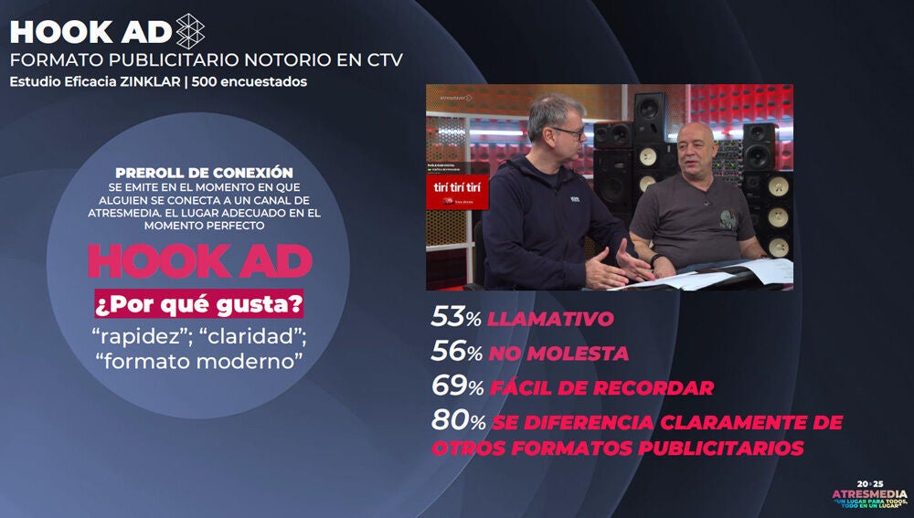 Hook Ad de ATRESMEDIA: impacto real en el momento clave