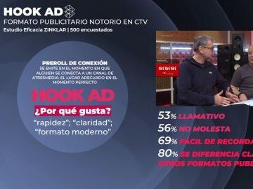 Hook Ad de ATRESMEDIA: impacto real en el momento clave